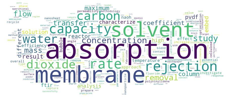 GCRIS Competency Cloud