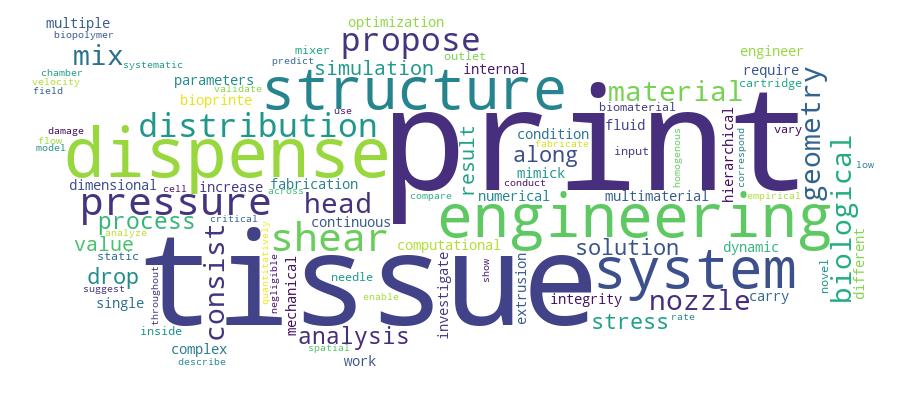 GCRIS Competency Cloud