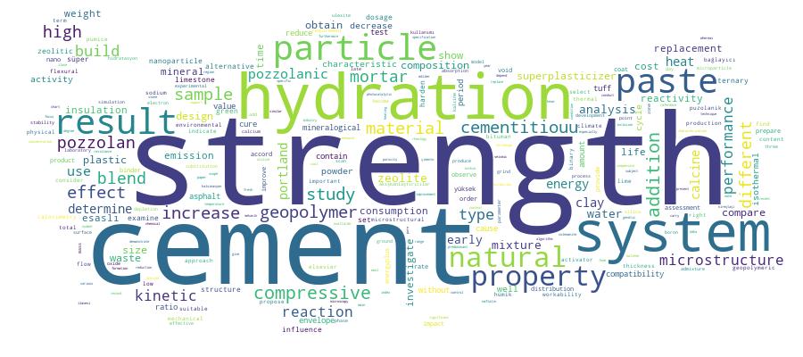GCRIS Competency Cloud