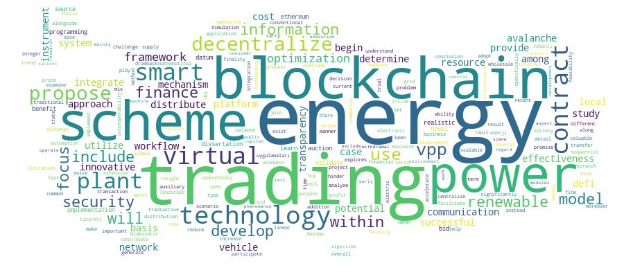 GCRIS Competency Cloud