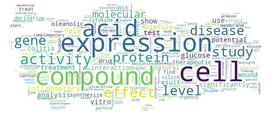 GCRIS Competency Cloud