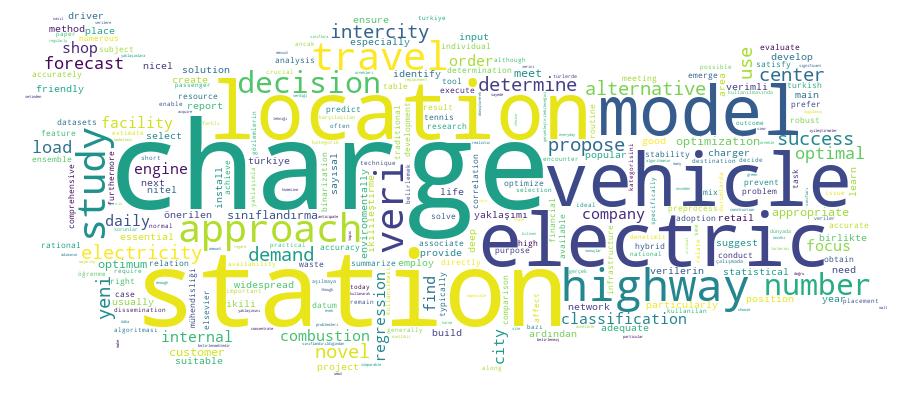 GCRIS Competency Cloud