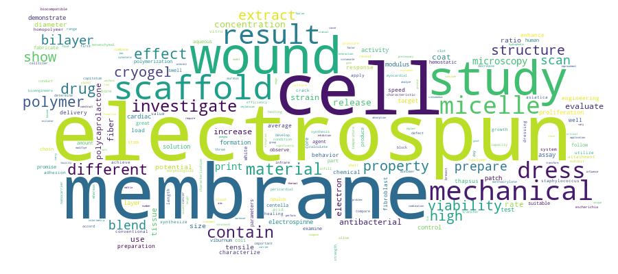 GCRIS Competency Cloud